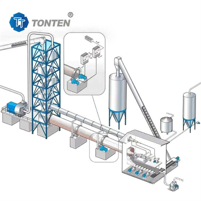 Metallurgia Forno rotativo asciugatrice di cemento torrefazione elettrica a gas Forno rotativo